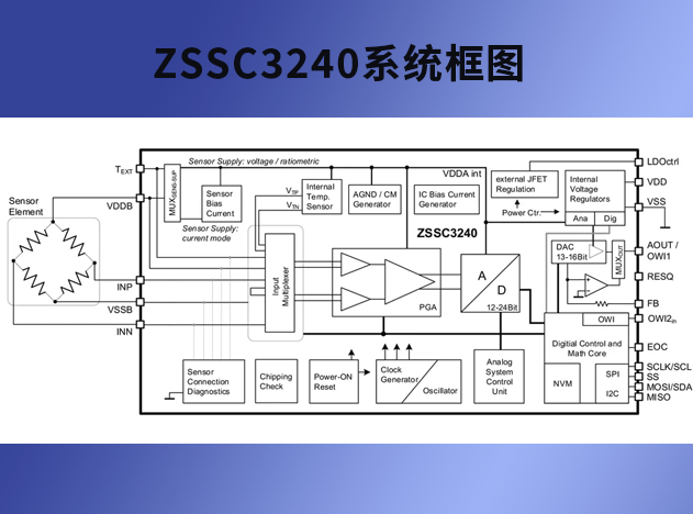 瑞薩電子ZSSC3240：高性能傳感器信號調節