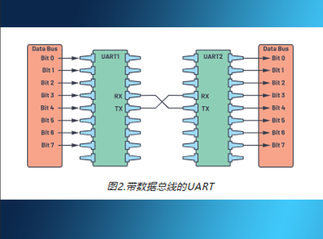 輕松理解UART通信協議：電子設備的“對話”方式