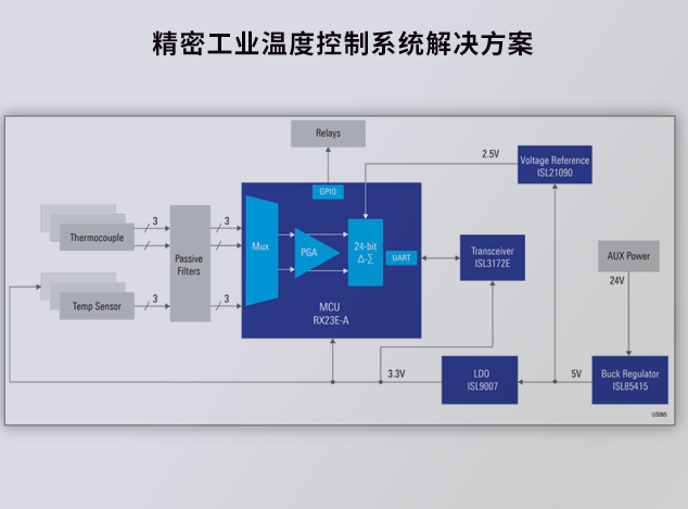精密工業溫度控制：瑞薩電子的創新解決方