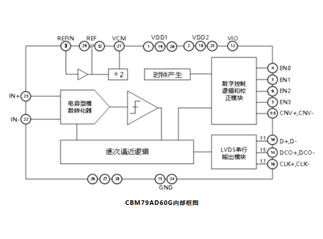 CBM79AD60G：高性能18位5MSPS模數轉換器的全面解析