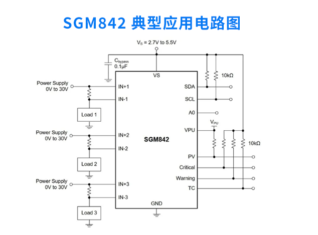 圣邦微電子三通道電源監控芯片SGM842功