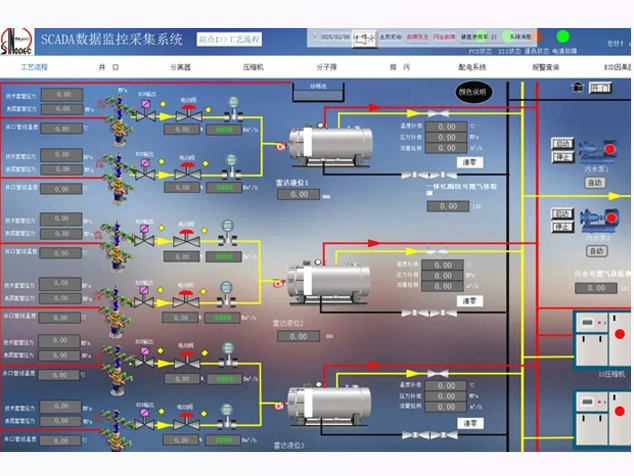 華大半導體助力全國產化SCADA系統在頁