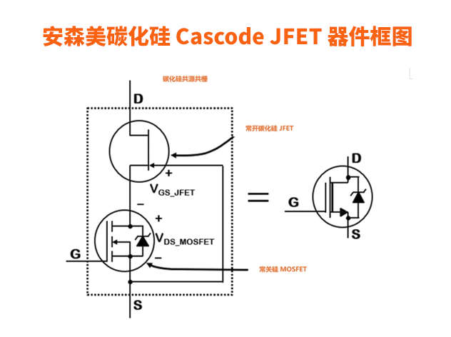 安森美EliteSiC Cascode JFET：碳化硅技術的新高度