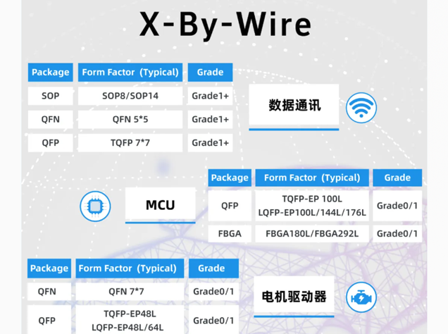 長電科技助力智能底盤技術革新