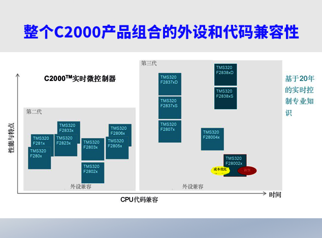 分布式架構助力實時電源轉換的擴展與優化
