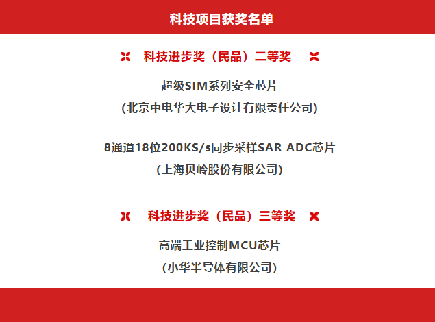 祝賀華大半導體榮獲多項中國電子科技創新獎