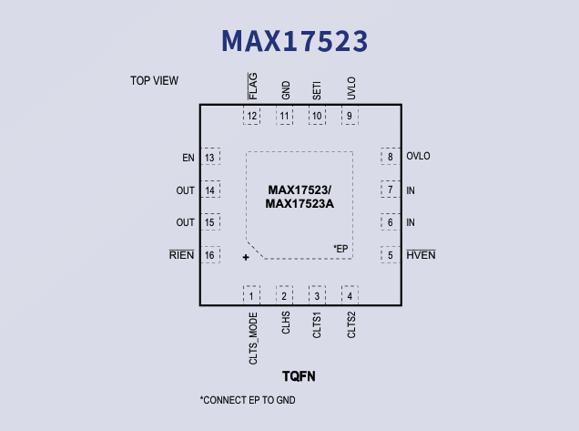 MAX17523：可調過壓和過流保護器件詳解 附引腳圖及原理圖