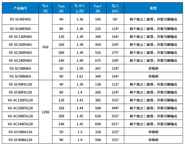 產品型號及規格