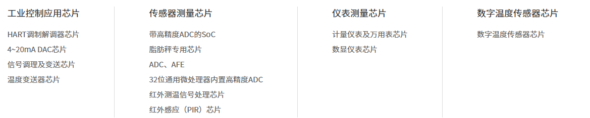 晶華微產品線