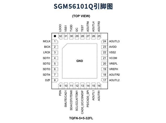 SGM56101Q高保真音頻應用的理想DAC 附引腳圖及框圖