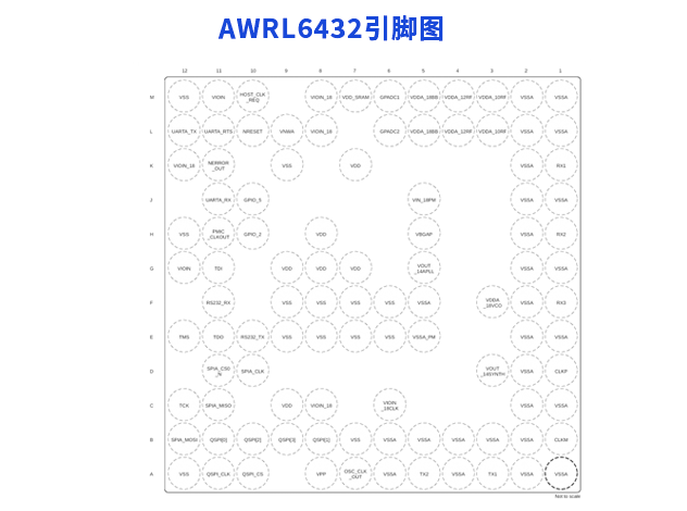 AWRL6432毫米波傳感器技術參數詳解 附引腳圖及原理圖