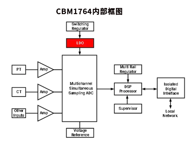 高效穩定的CBM1764低壓差線性調整器解析