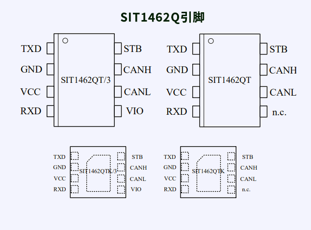芯力特SIT1462Q：新一代高性能CAN收發器