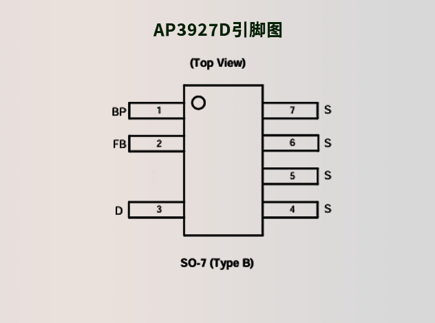AP3927D（品牌：Diodes）：低待機功耗的通用AC/DC離線穩壓器