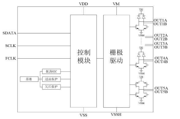 AiP6187 中微愛芯 電機驅動芯片