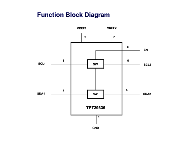 TPT29336：高性能I3C電平轉換器的應用與特性