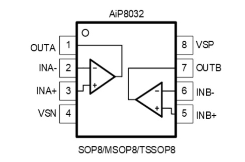 AiP8032 中微愛芯 運算放大器