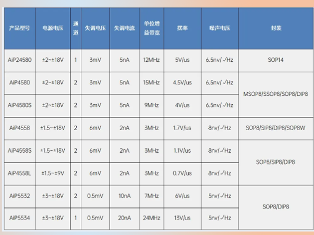 提升IPC系統音頻體驗的國產芯片推薦