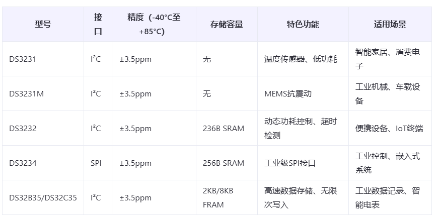 選型關鍵指標對比