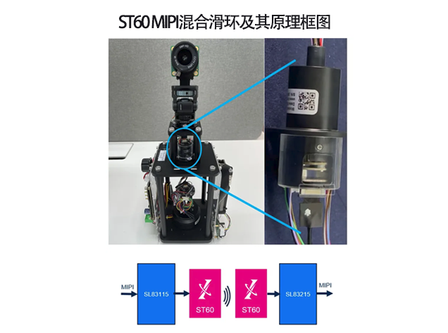 意法半導體ST60 MIPI混合滑環榮獲“新
