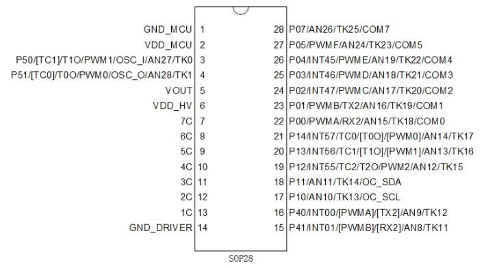 AiP8F3501 中微愛芯 8051內核MCU