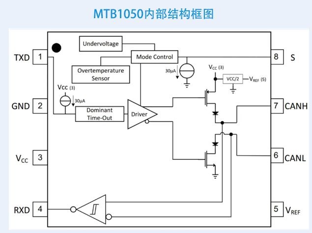 【新品】航天民芯MTB1050：高性能CAN總線