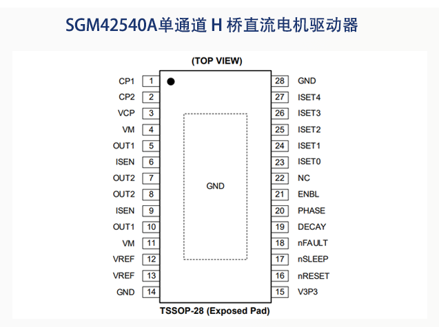 圣邦微電子：驅動芯片助力工業(yè)自動化升級