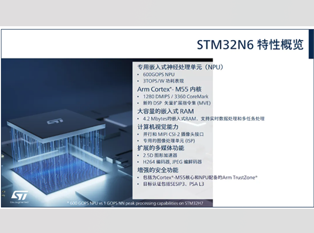 STM32N6：意法半導(dǎo)體最強(qiáng)MCU，開(kāi)啟邊緣AI新時(shí)代