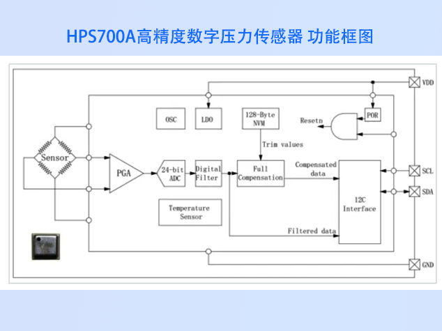華普微HPS700A氣壓傳感器在空壓機系統(tǒng)