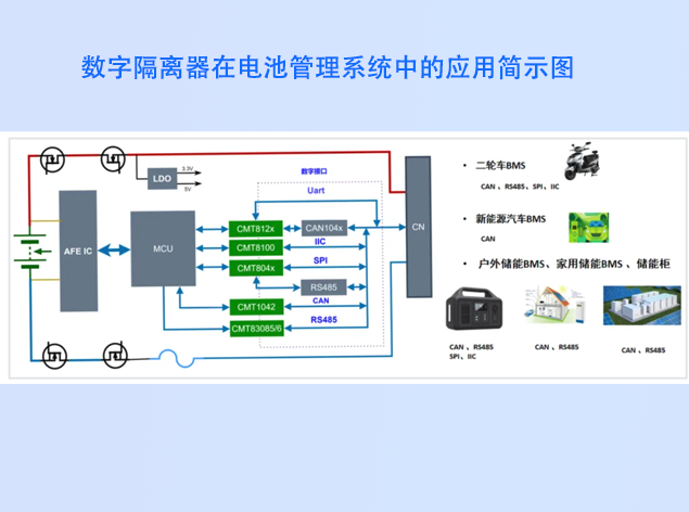數字隔離器：儲能系統的關鍵守護者