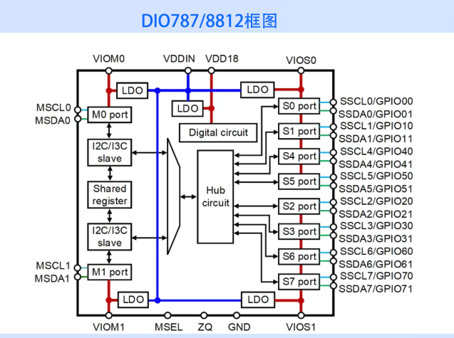 帝奧微發布國內首款I3C總線集線器DIO74