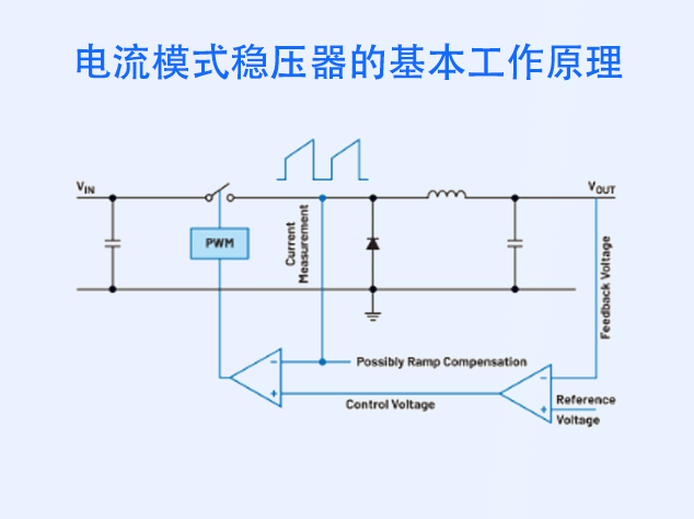 電流模式開關穩壓器：優勢與挑戰