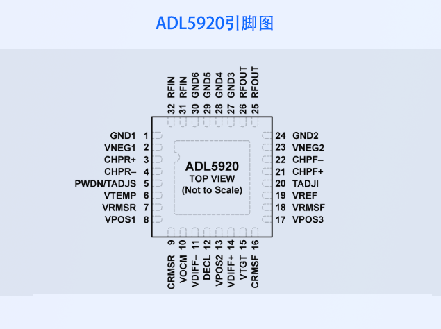 ADL5920：超寬帶雙向檢測器的多功能應用