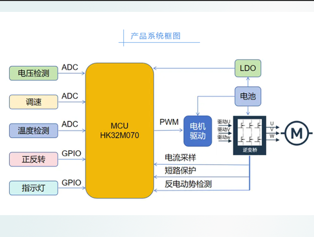 航順 HK32M070 系列 MCU 規格全解析