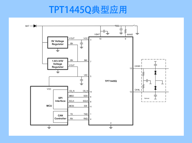 思瑞浦推出新一代汽車級CAN收發器TPT14