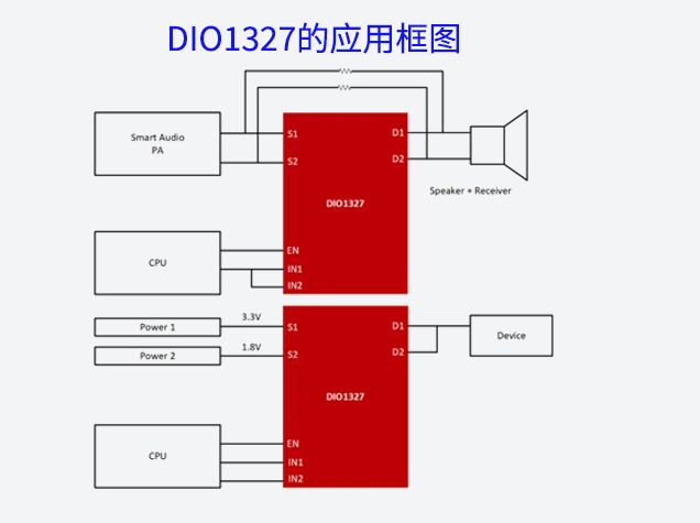 智能手機創新設計：聽筒與喇叭二合一方案