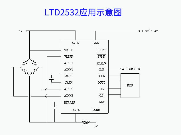 先積新LTD2532：高端稱重市場的高性能24位Σ-Δ ADC技術(shù)解析