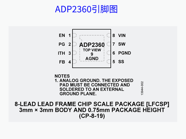 ADP2360：高效能同步降壓穩壓器，小尺寸大能量