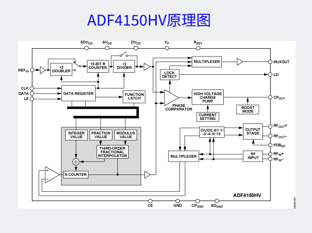 ADF4150HV：高性能鎖相環頻率合成器的高效解決方案