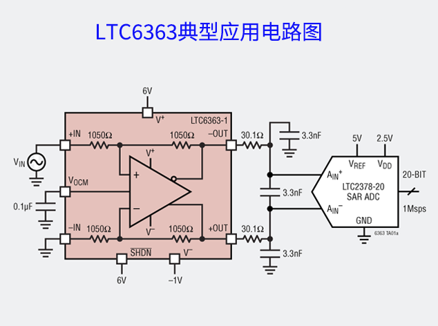 LTC6363系列：高性能差分放大器，驅(qū)動(dòng)SAR A