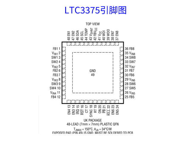 LTC3375：靈活配置的多輸出降壓電源轉換器