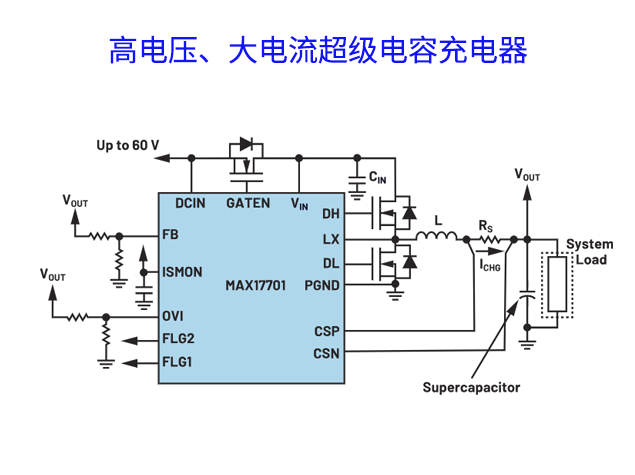 MAX17701：超級電容充電控制器的高效應用