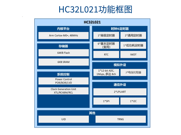 小華半導(dǎo)體HC32L021：超低功耗MCU的創(chuàng)新突破