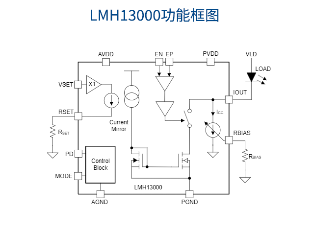 德州儀器推出汽車芯片助力自動駕駛發展