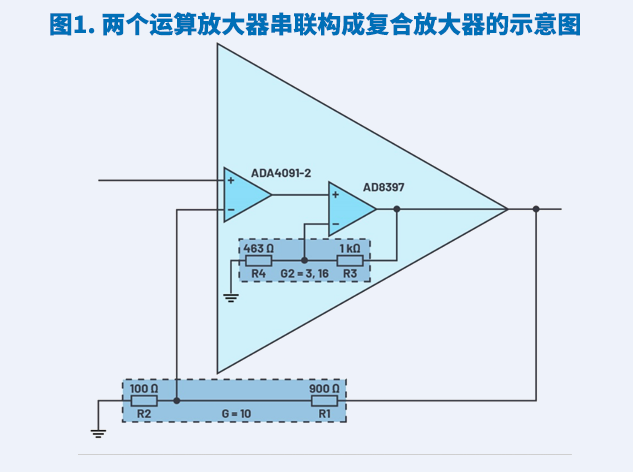 復(fù)合放大器：突破單一運放的性能極限