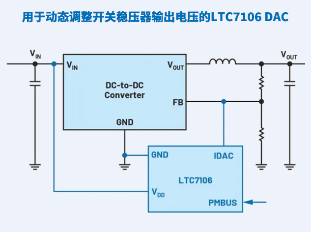 使用專用LTC7106 DAC動態(tài)調(diào)整電源輸出電壓