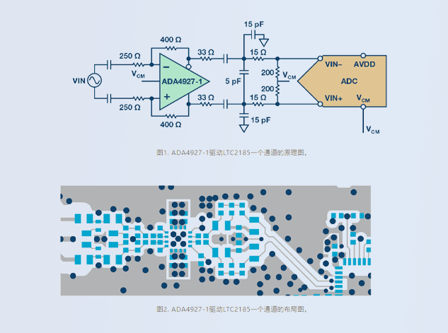 LTC2185與ADA4927-1：高性能ADC及其驅動器的集成應用指南