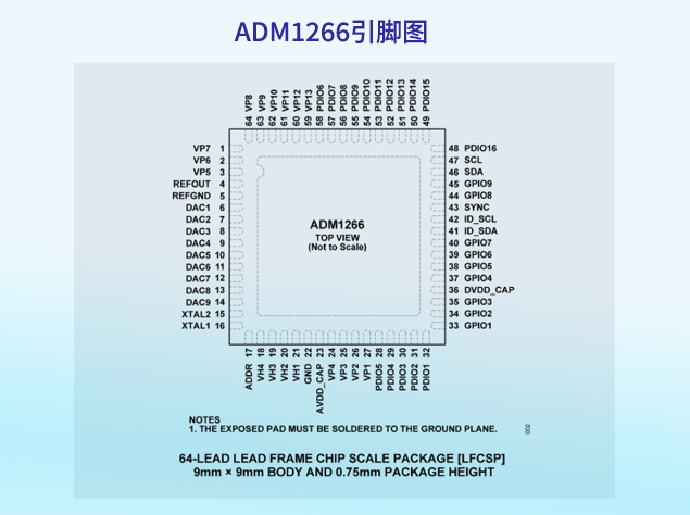 ADM1266 - 高度可擴展的電源監控與排序解決方案