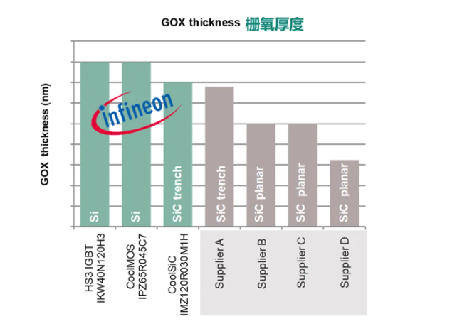 SiC技術助力電氣化轉型，英飛凌引領零碳創新