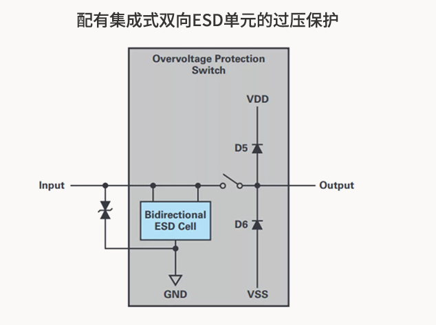 ADG5412F：面向工程師的高效過壓保護解決方案